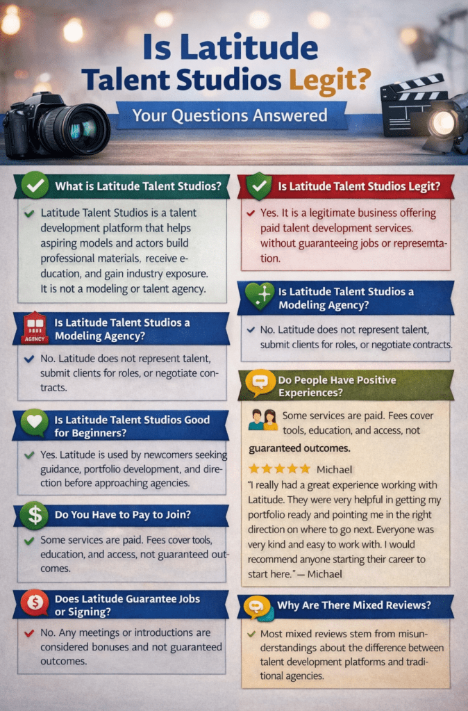 Latitude Talent Legit Reviews